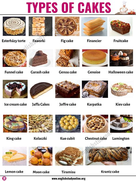 Category:Cakes .